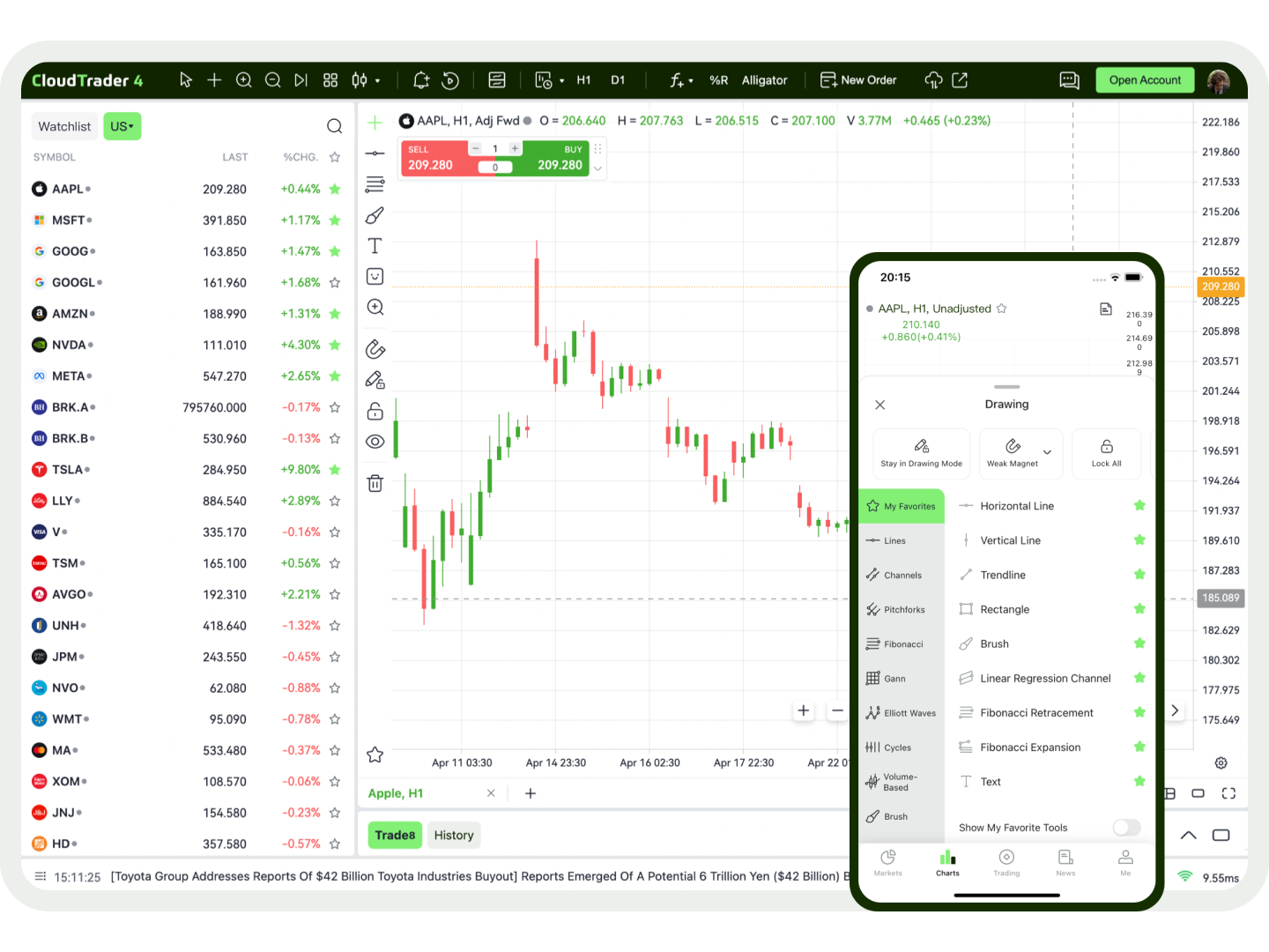 Professional Trading Tools