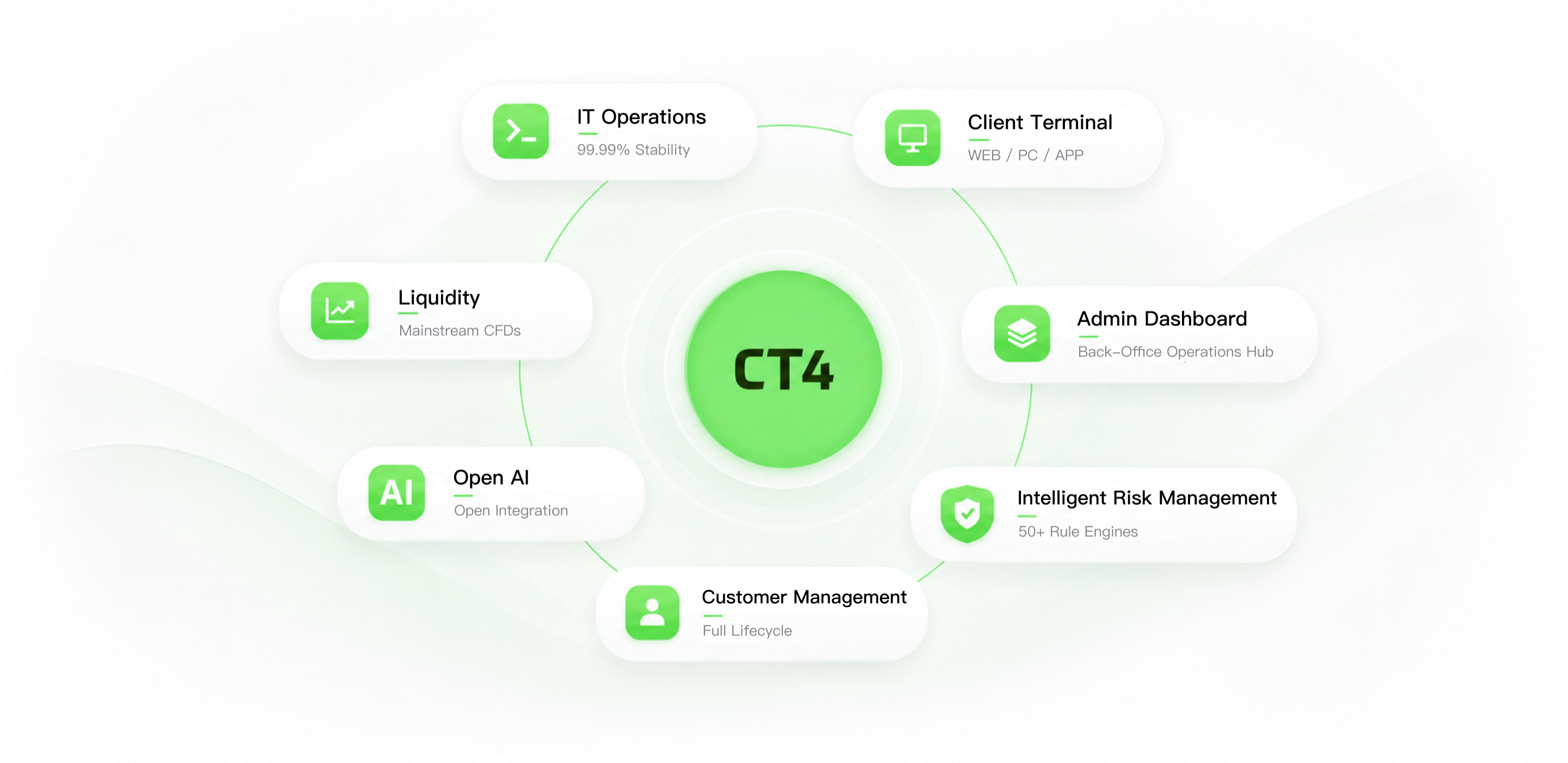 Complete ecosystem, ready to use out of the box